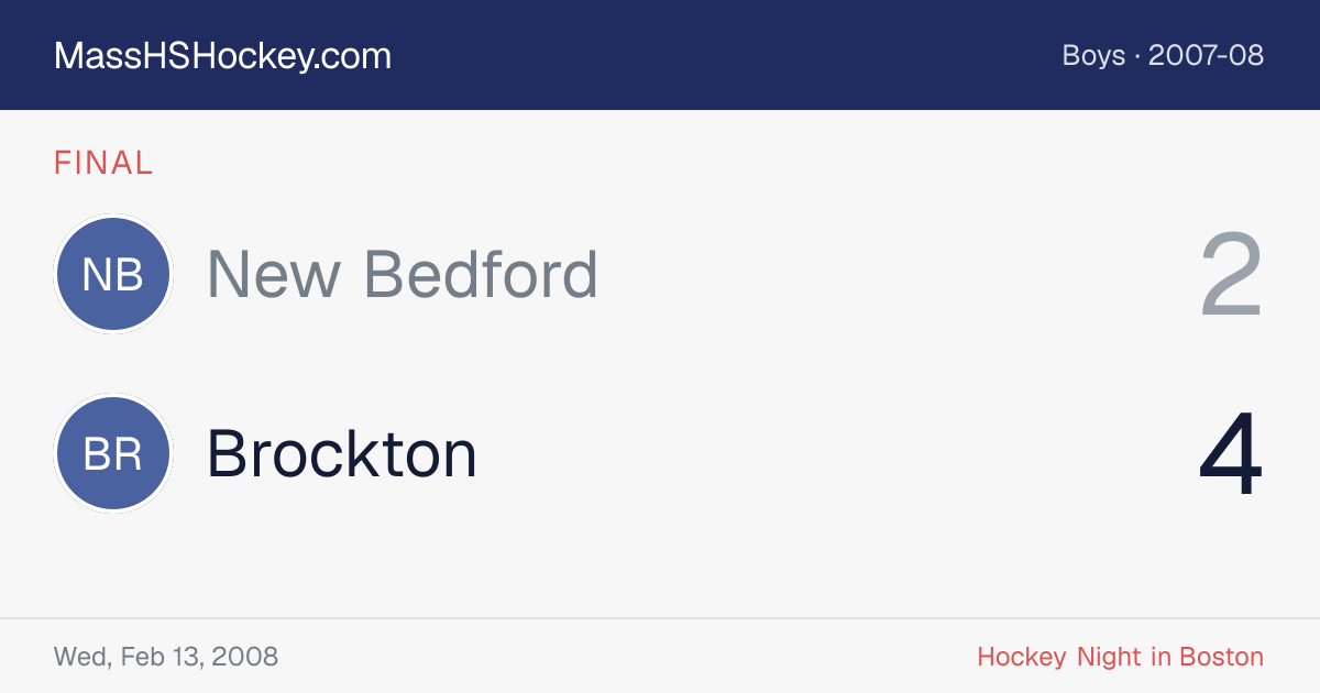 New Bedford at Brockton score card