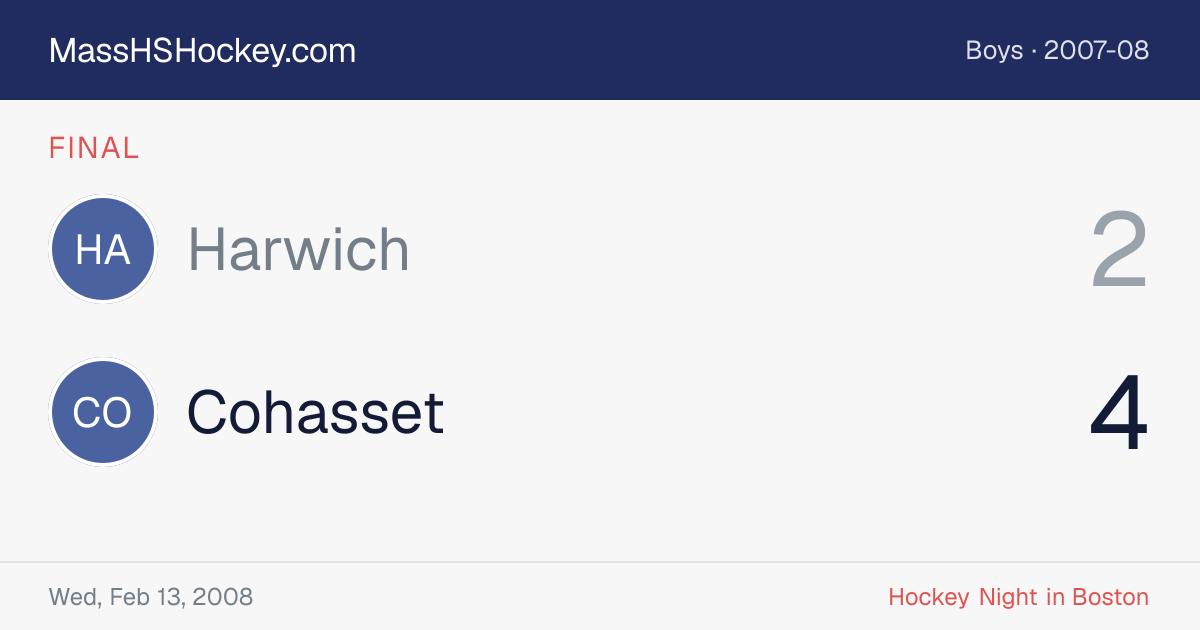 Harwich at Cohasset score card
