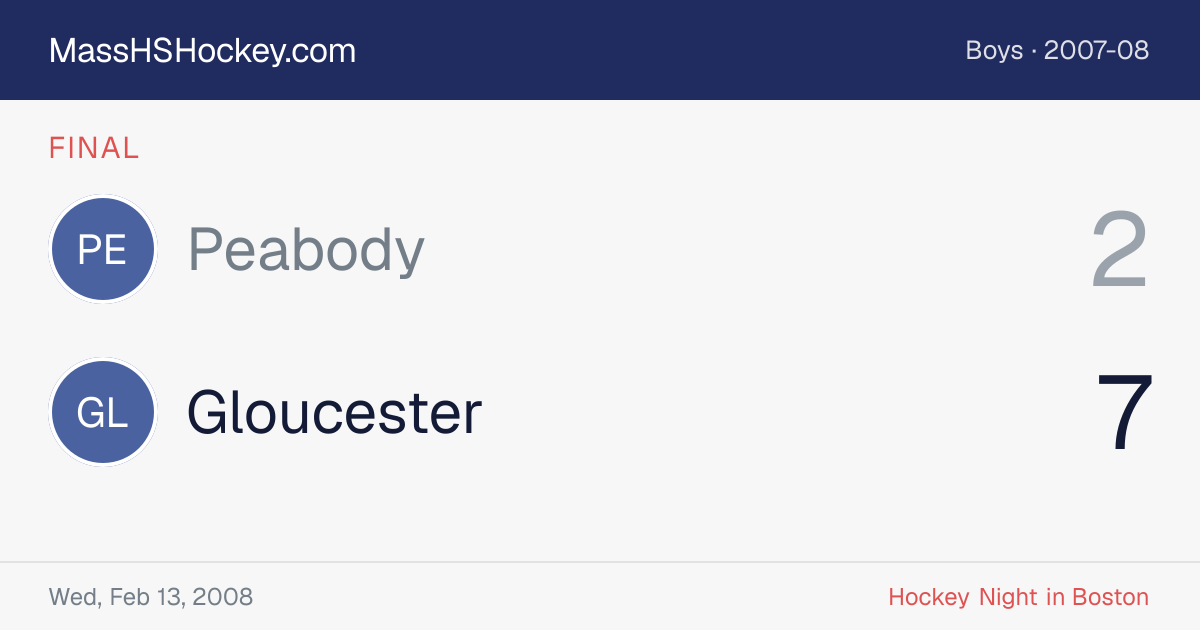 Peabody at Gloucester score card