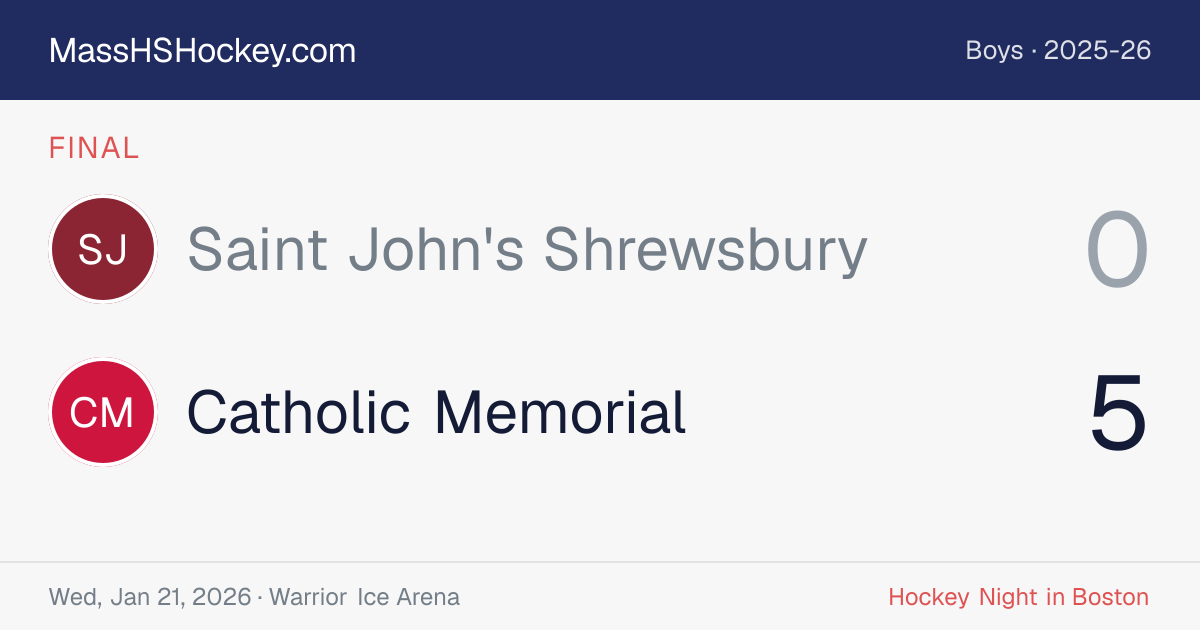 Saint John's Shrewsbury at Catholic Memorial score card