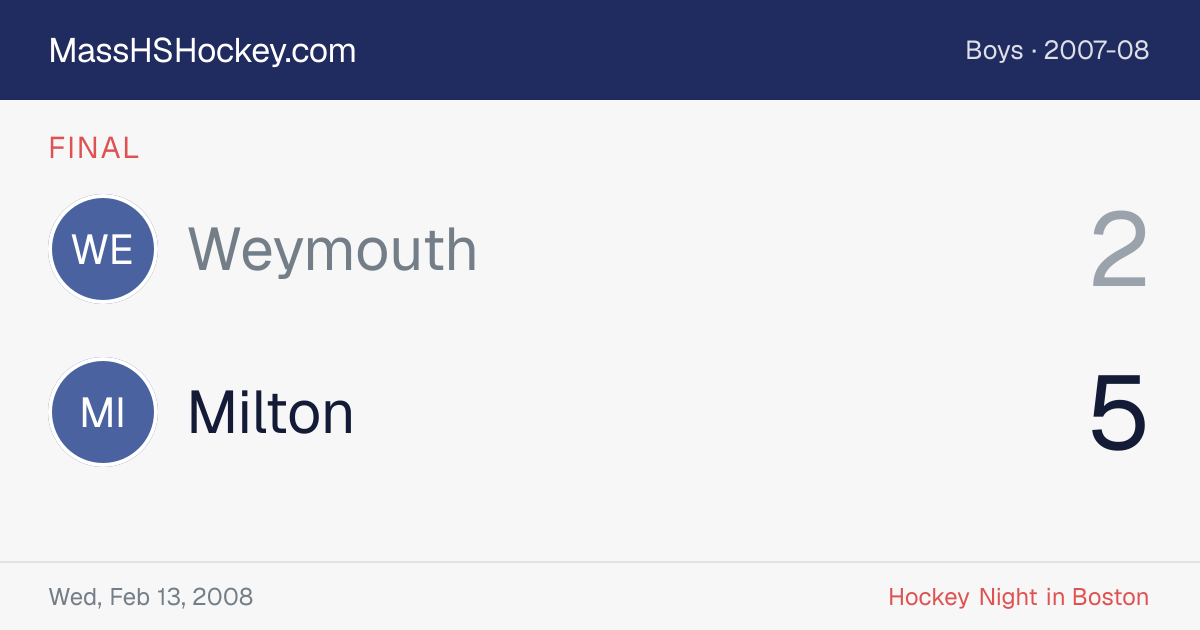 Weymouth at Milton score card