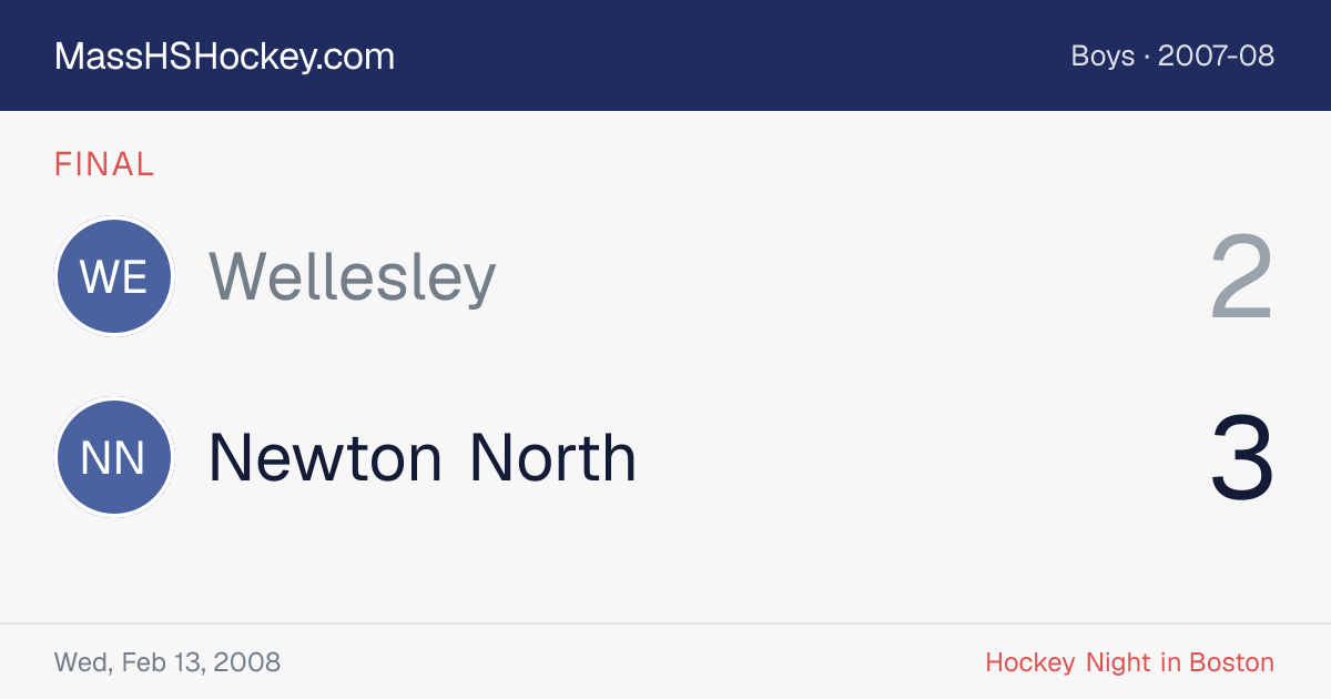 Wellesley at Newton North score card
