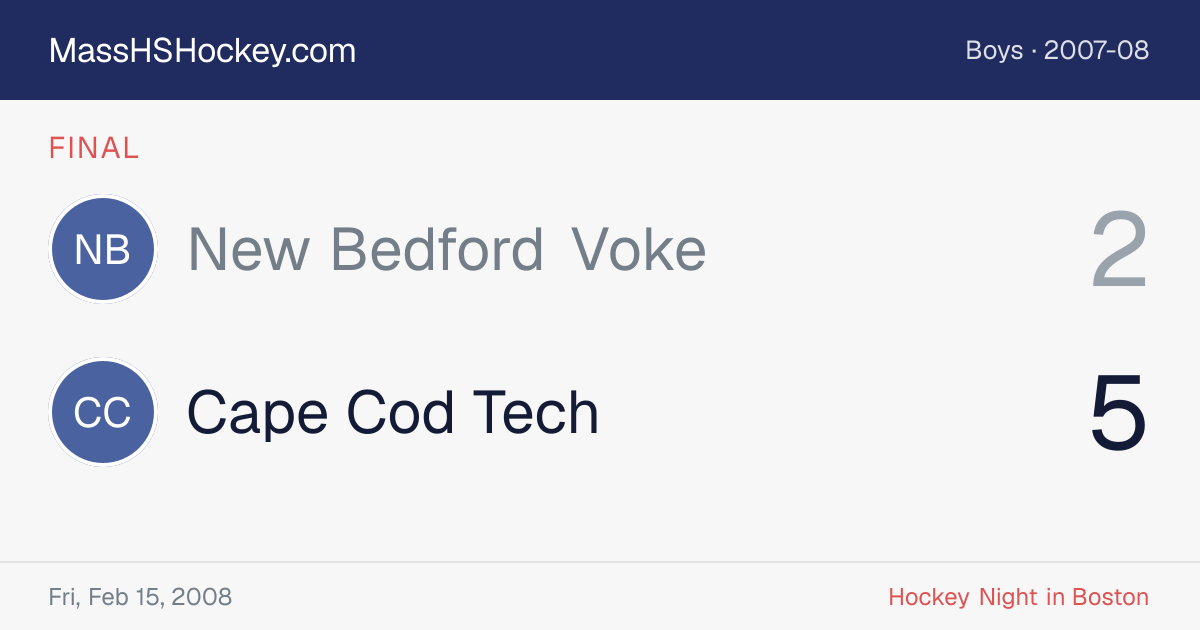 New Bedford Voke at Cape Cod Tech score card