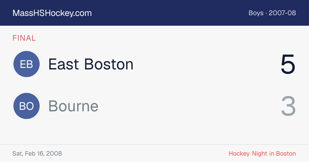 East Boston at Bourne score card