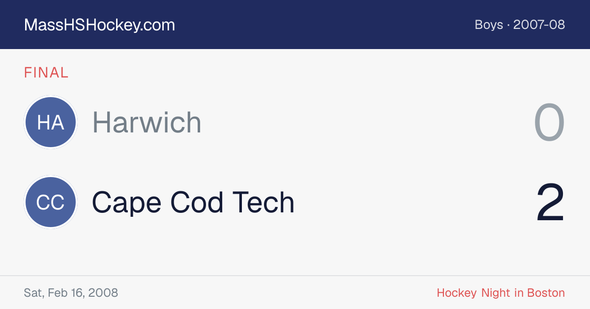 Harwich at Cape Cod Tech score card
