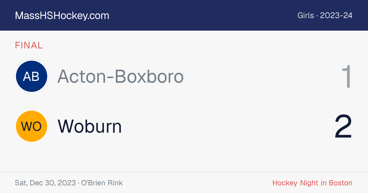 Acton-Boxboro at Woburn score card