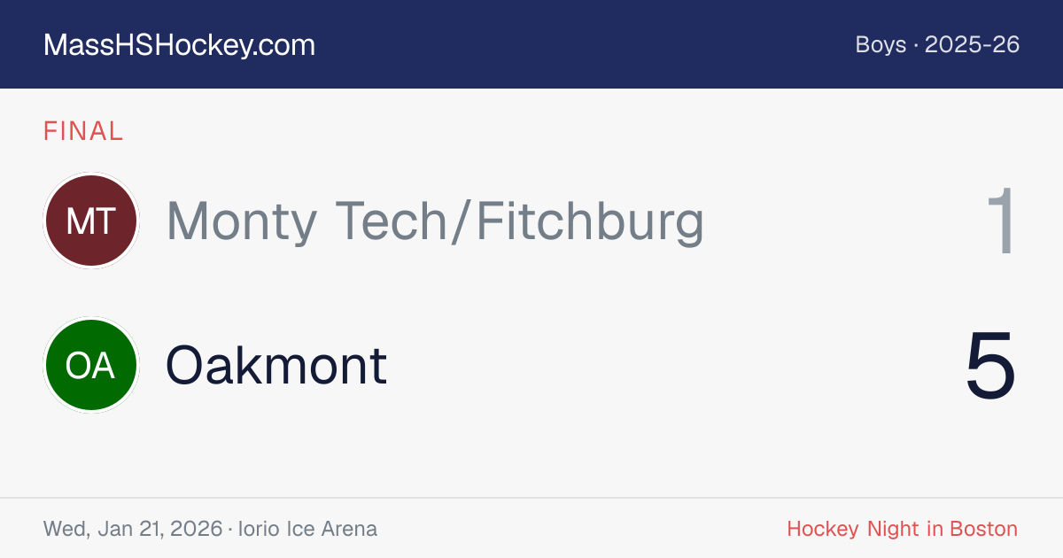 Monty Tech/Fitchburg at Oakmont score card