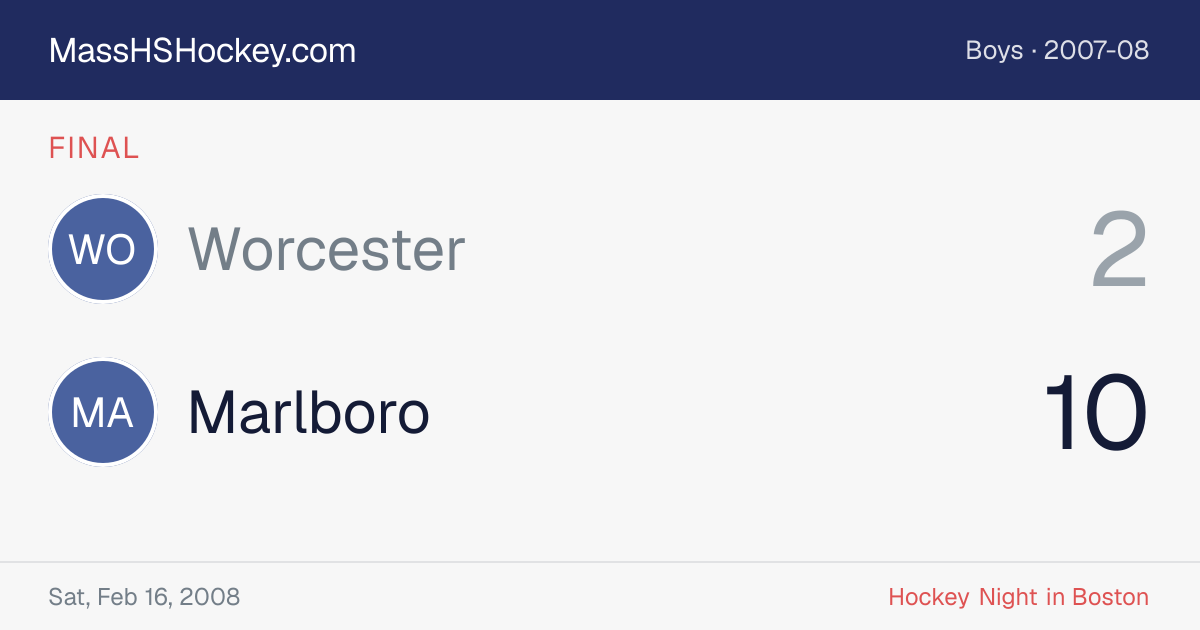 Worcester at Marlboro score card