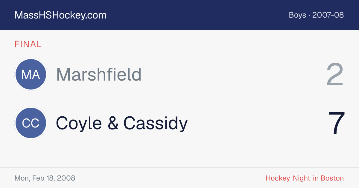Marshfield at Coyle & Cassidy score card