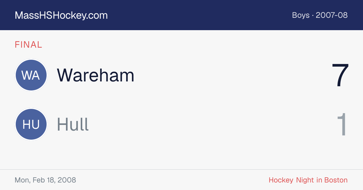 Wareham at Hull score card
