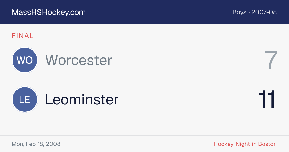 Worcester at Leominster score card