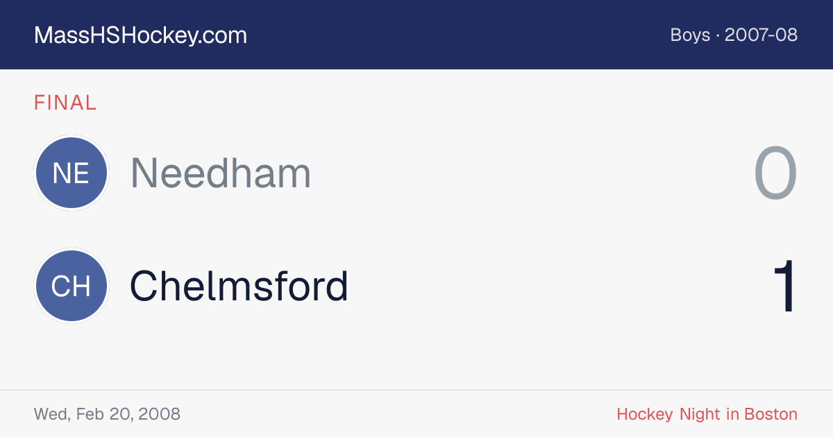 Needham at Chelmsford score card