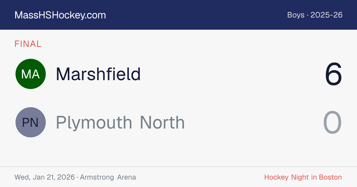 Marshfield at Plymouth North score card