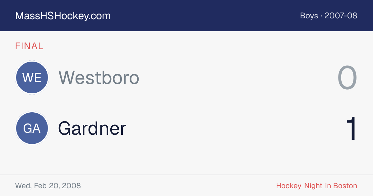 Westboro at Gardner score card