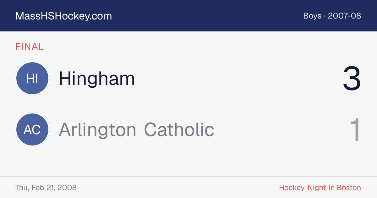 Hingham at Arlington Catholic score card