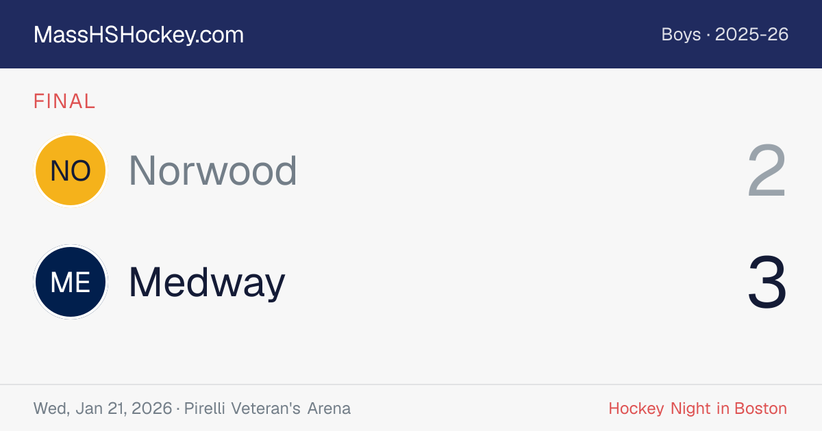 Norwood at Medway score card