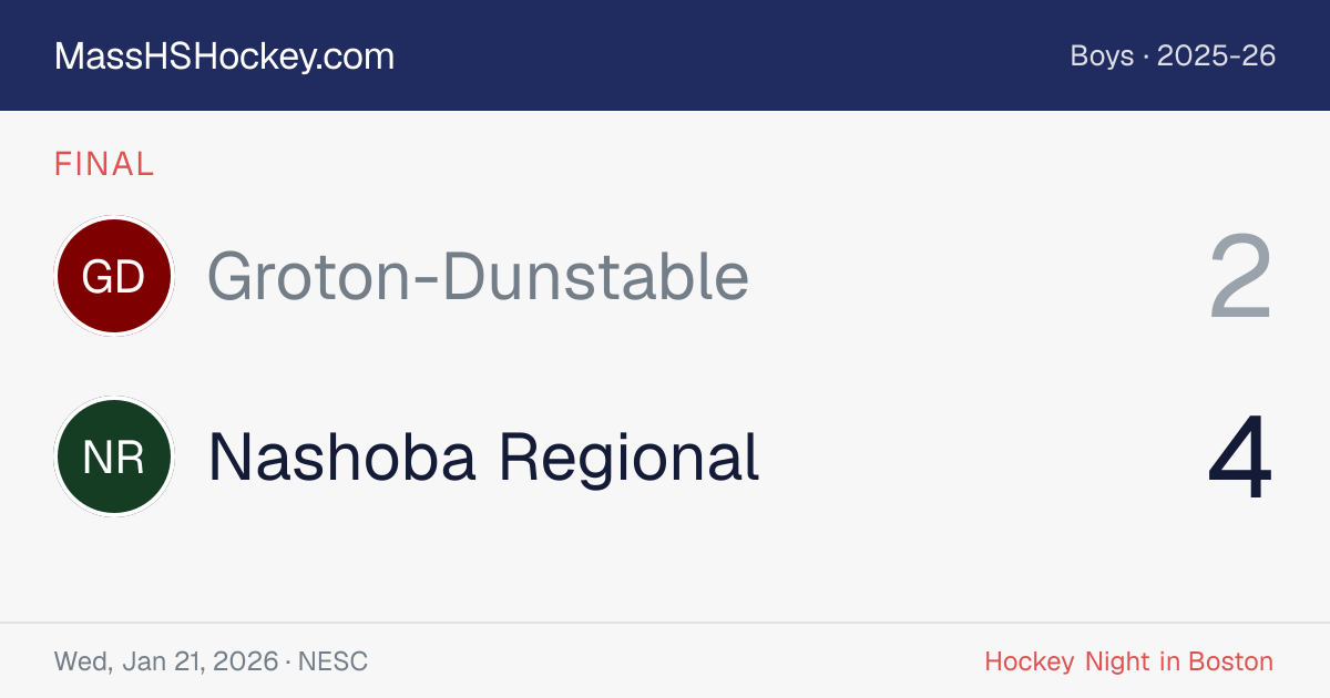 Groton-Dunstable at Nashoba Regional score card