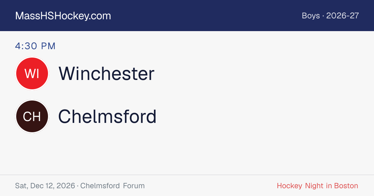Winchester at Chelmsford score card