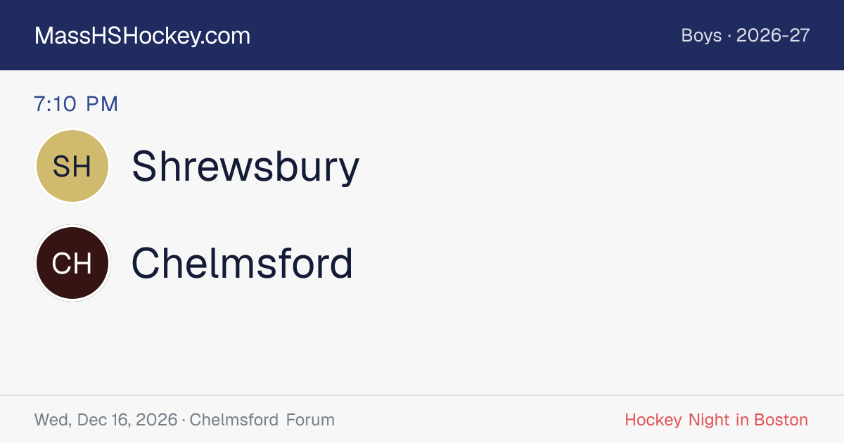 Shrewsbury at Chelmsford score card