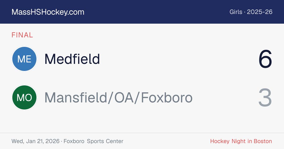 Medfield at Mansfield/OA/Foxboro score card