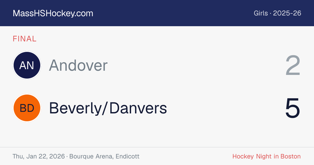 Andover at Beverly/Danvers score card