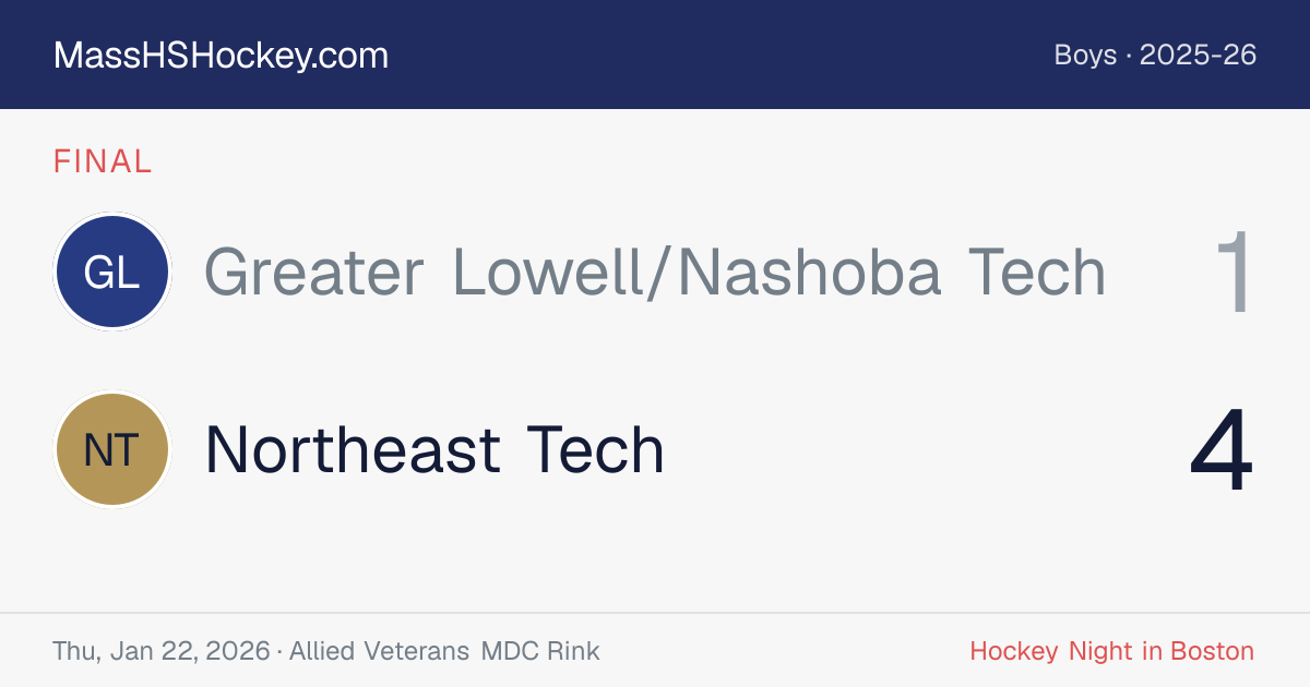 Greater Lowell/Nashoba Tech at Northeast Tech score card