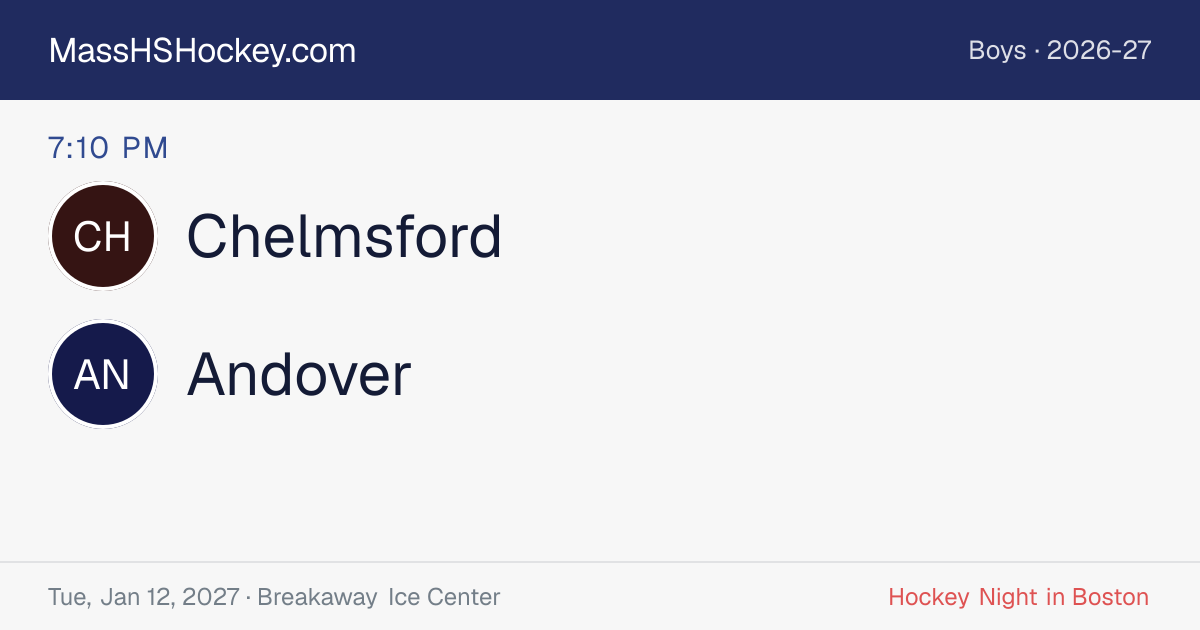 Chelmsford at Andover score card