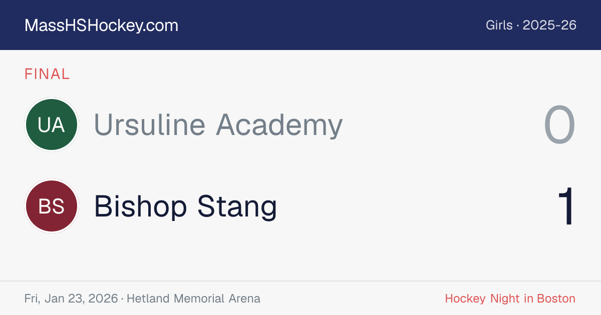 Ursuline Academy at Bishop Stang score card