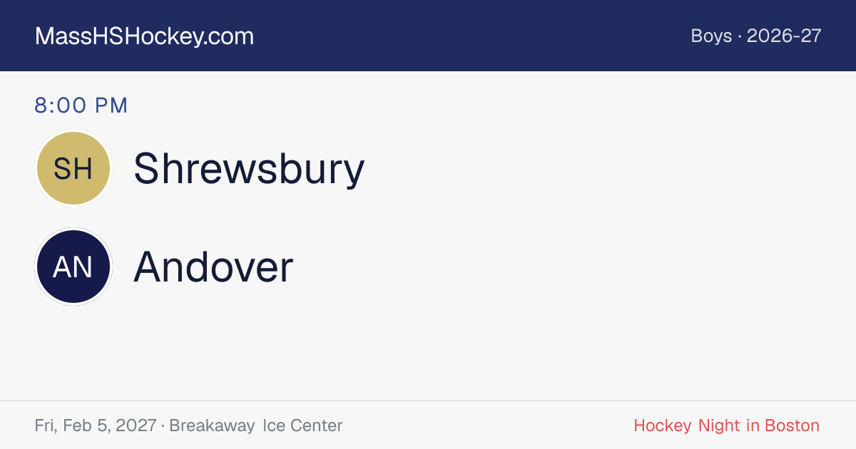 Shrewsbury at Andover score card