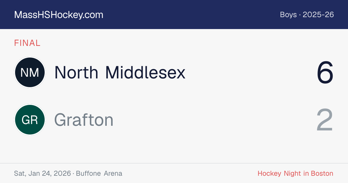 North Middlesex at Grafton score card