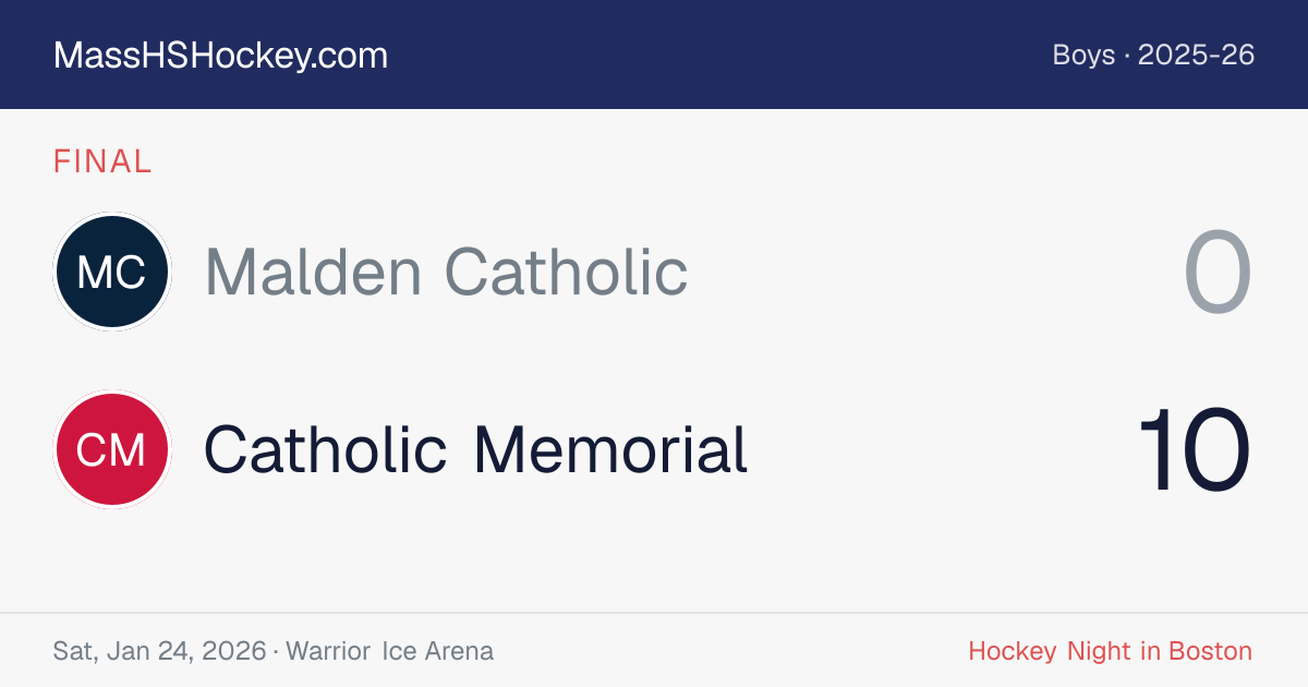 Malden Catholic at Catholic Memorial score card