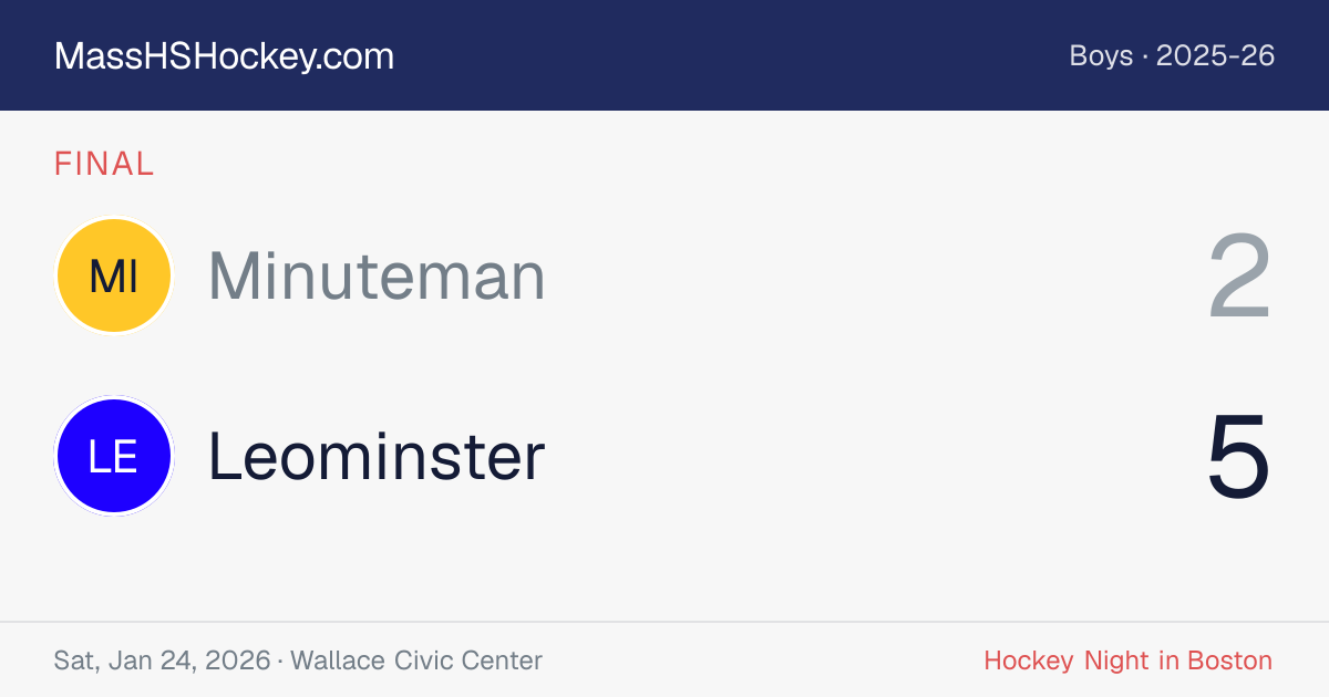 Minuteman at Leominster score card