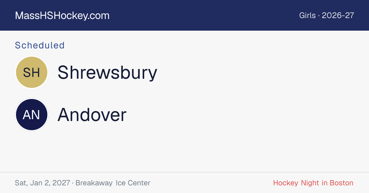 Shrewsbury at Andover score card