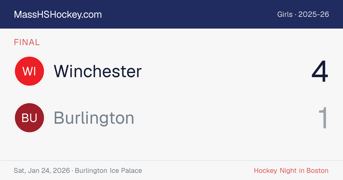 Winchester at Burlington score card