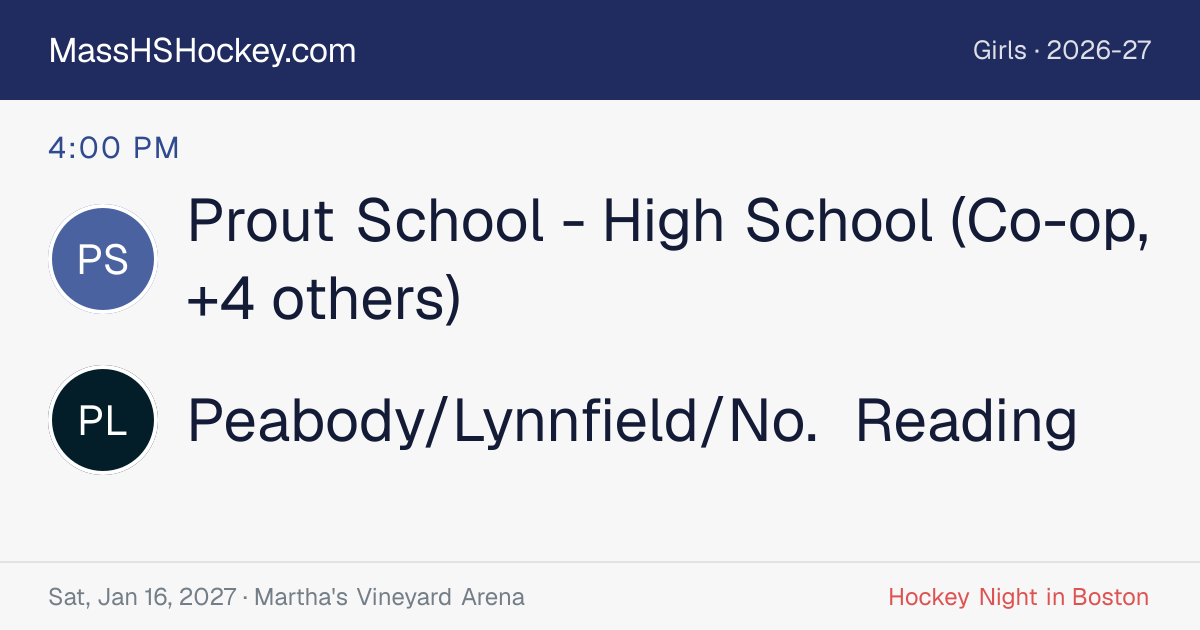 Prout School - High School (Co-op, +4 others) at Peabody/Lynnfield/No. Reading score card