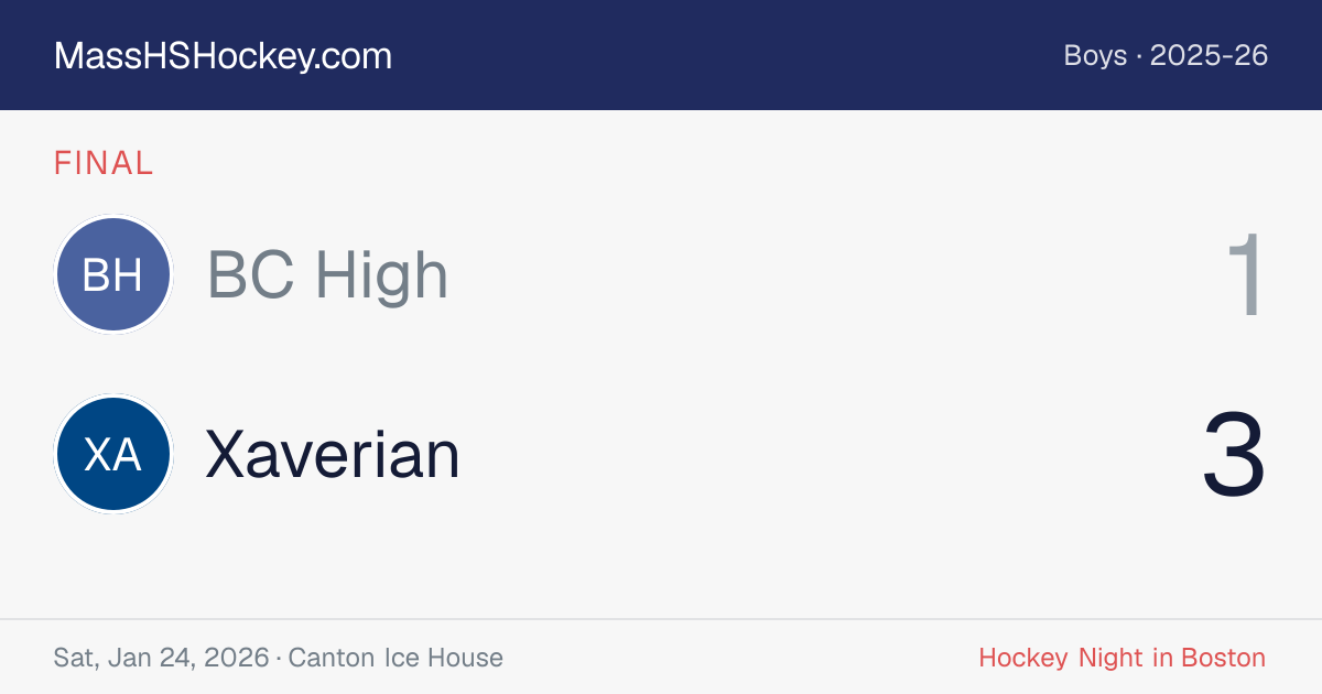 BC High at Xaverian score card