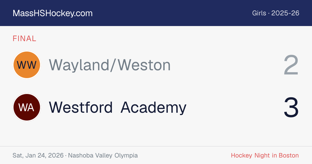 Wayland/Weston at Westford Academy score card