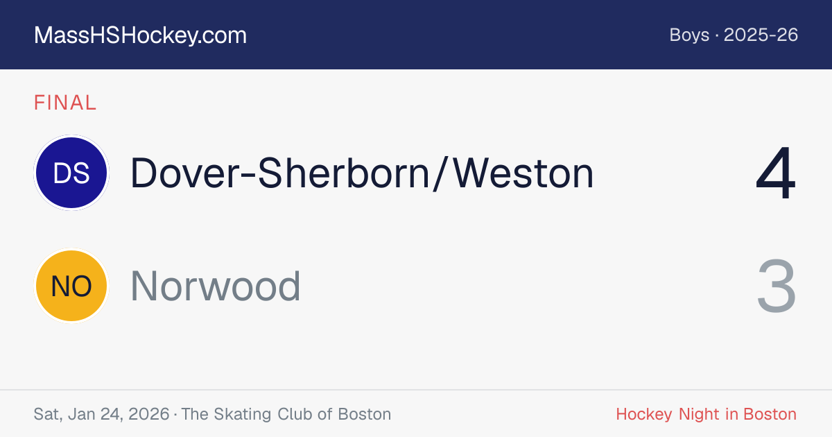 Dover-Sherborn/Weston at Norwood score card