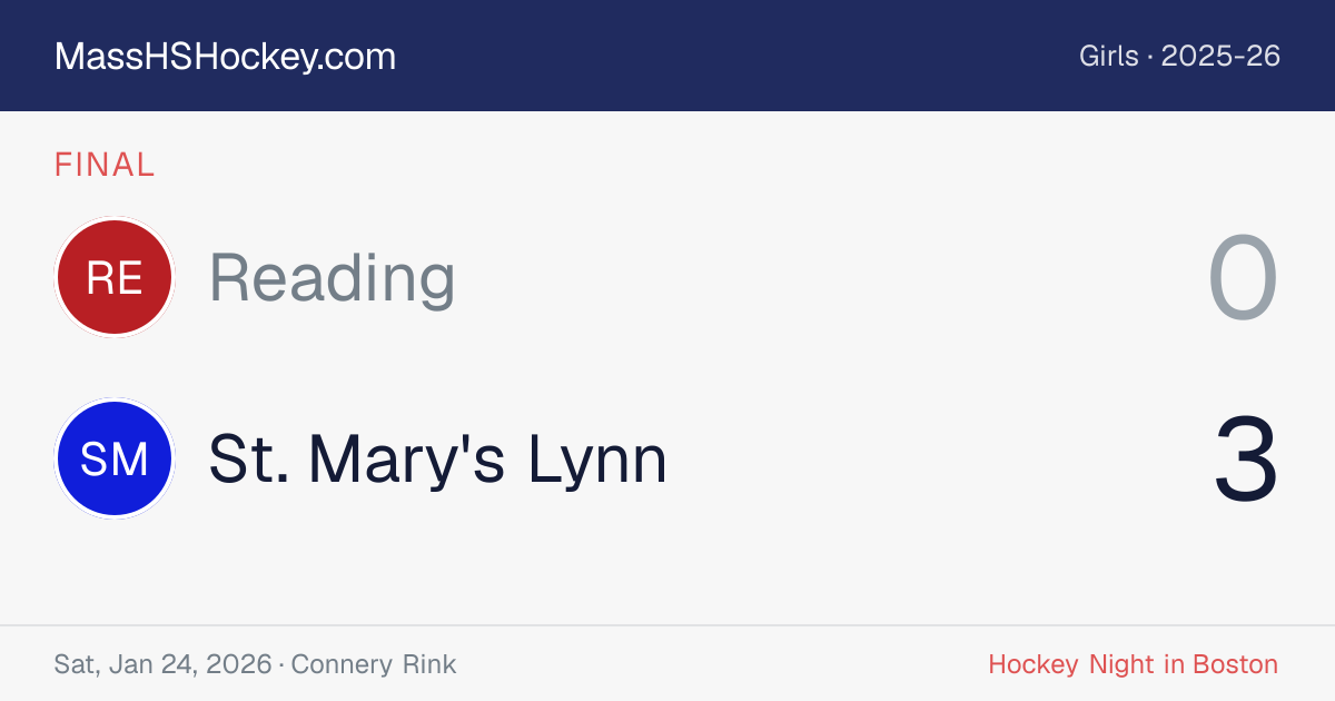Reading at St. Mary's Lynn score card