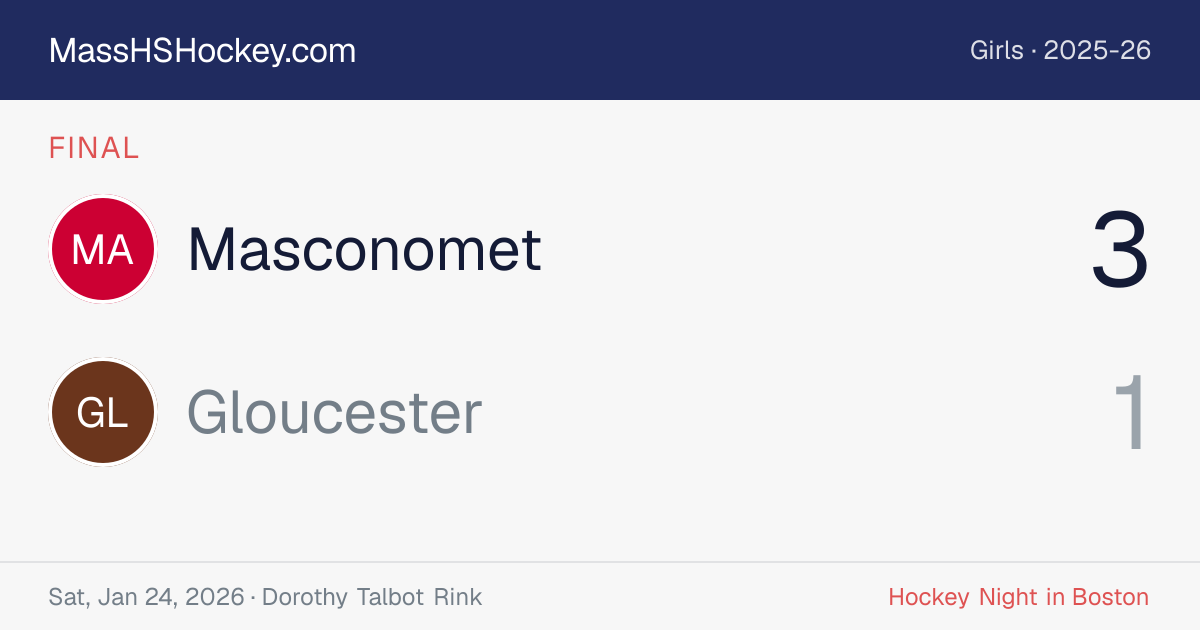 Masconomet at Gloucester score card