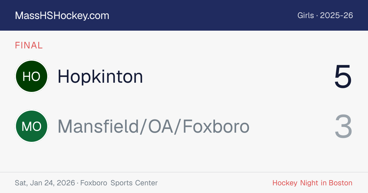 Hopkinton at Mansfield/OA/Foxboro score card