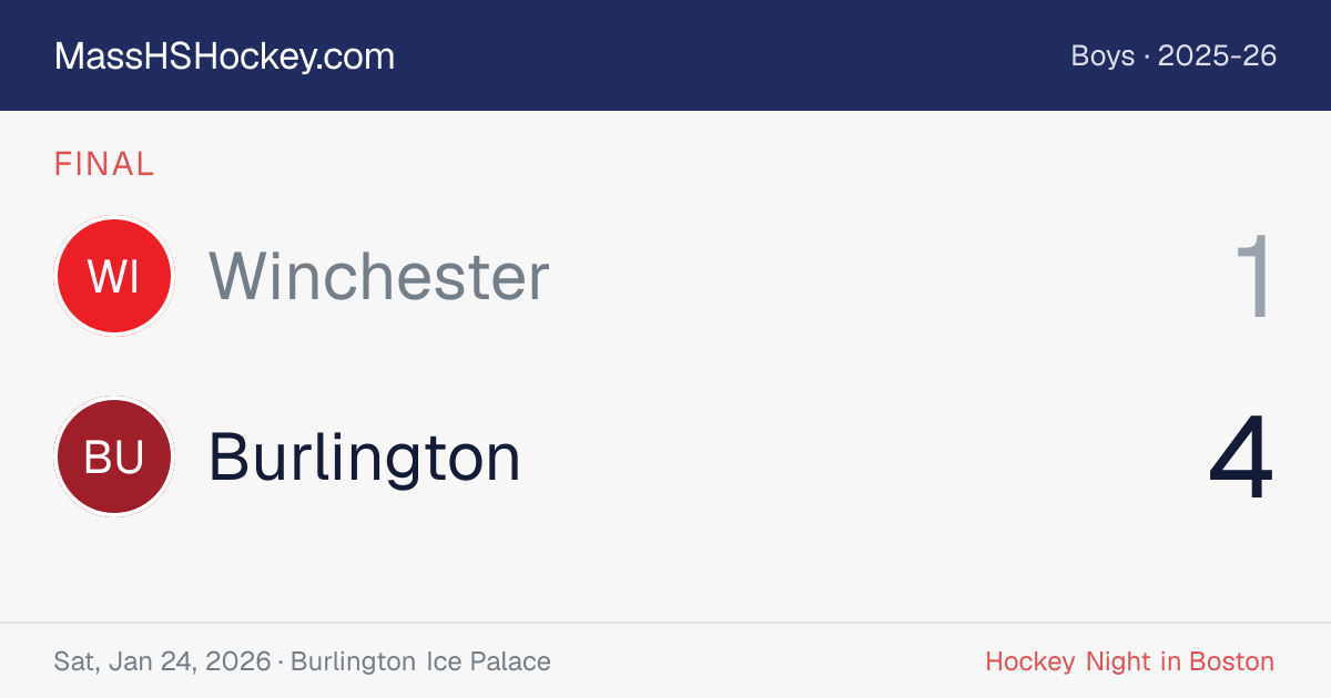 Winchester at Burlington score card