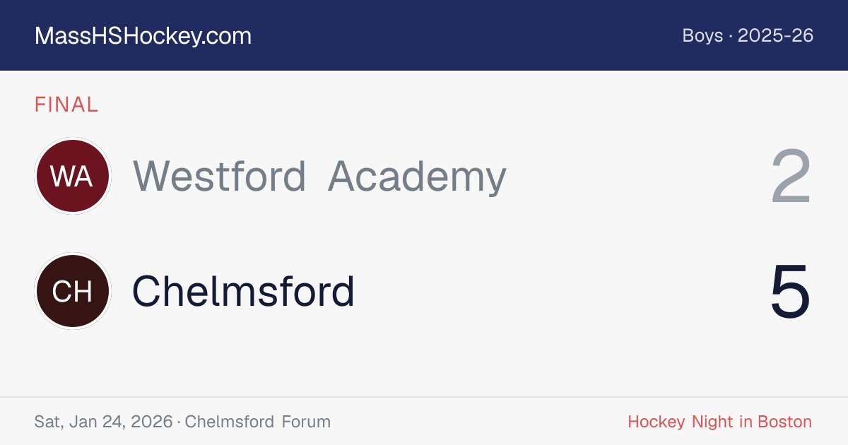 Westford Academy at Chelmsford score card