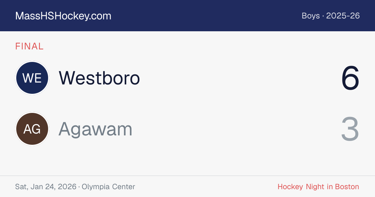 Westboro at Agawam score card