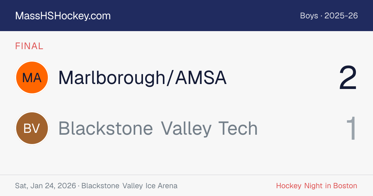 Marlborough/AMSA at Blackstone Valley Tech score card