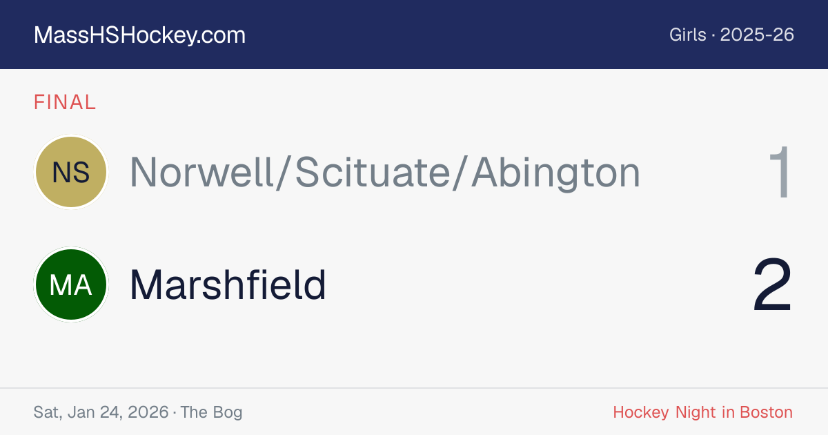 Norwell/Scituate/Abington at Marshfield score card