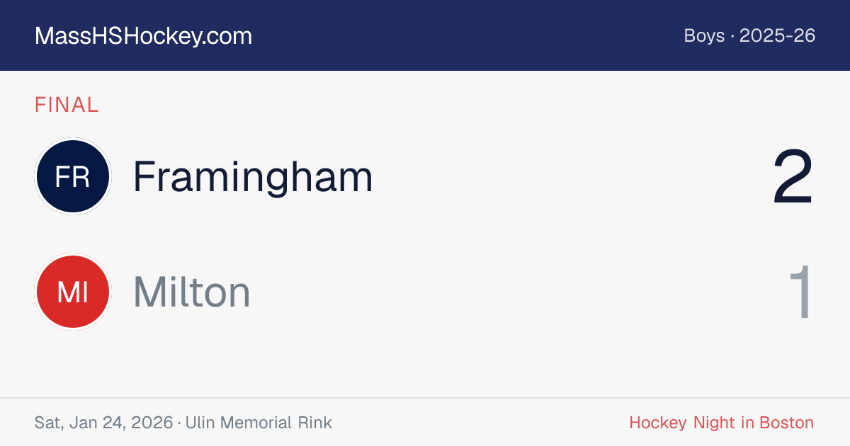 Framingham at Milton score card