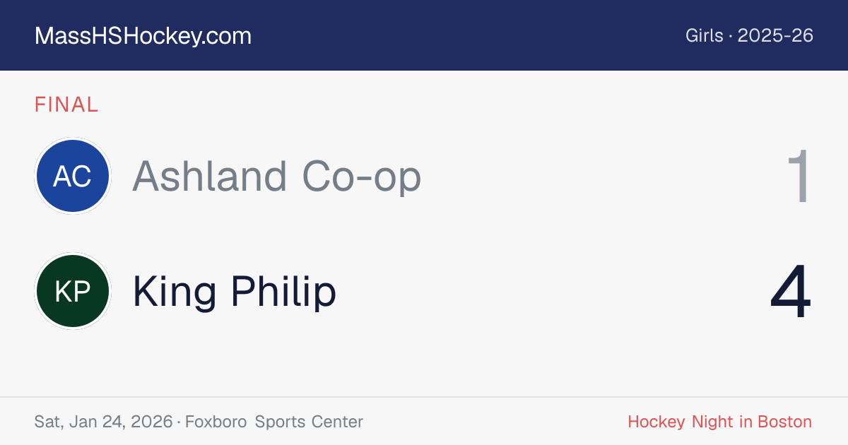 Ashland Co-op at King Philip score card