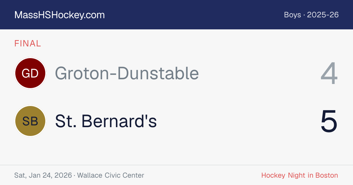 Groton-Dunstable at St. Bernard's score card