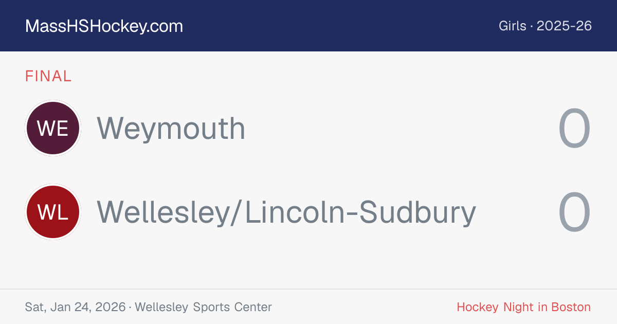 Weymouth at Wellesley/Lincoln-Sudbury score card